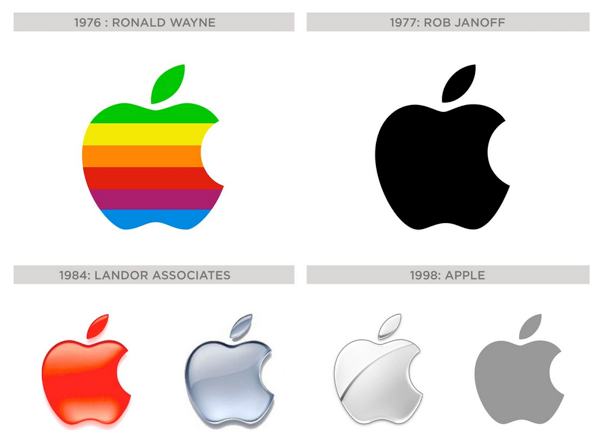 Diversas fases do logo da Apple