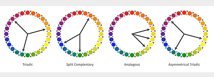 No design web, muitas vezes precisamos de três cores: uma cor de marca, uma cor secundária para enfatizar a cor de marca e uma cor CTA (chamada para ação) contrastante