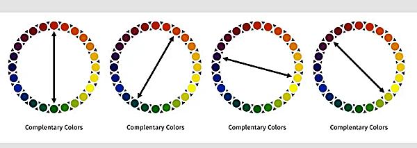 Você pode pegar qualquer cor, encontrar sua oposta na roda de cores e ter uma relação harmoniosa de cores.