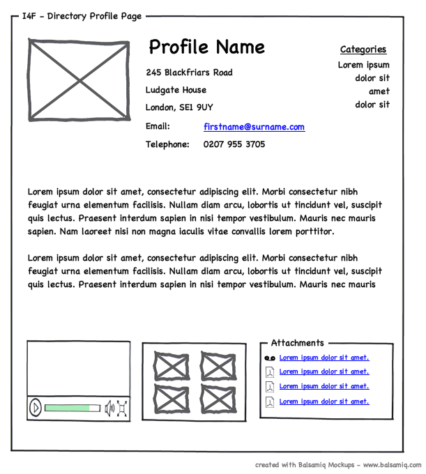 Wireframe de uma pagina pessoal